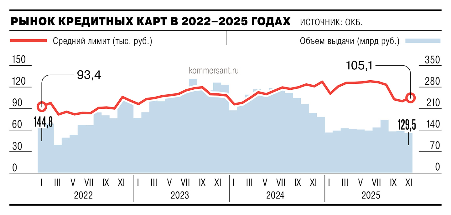 Карта не идет под Рождество