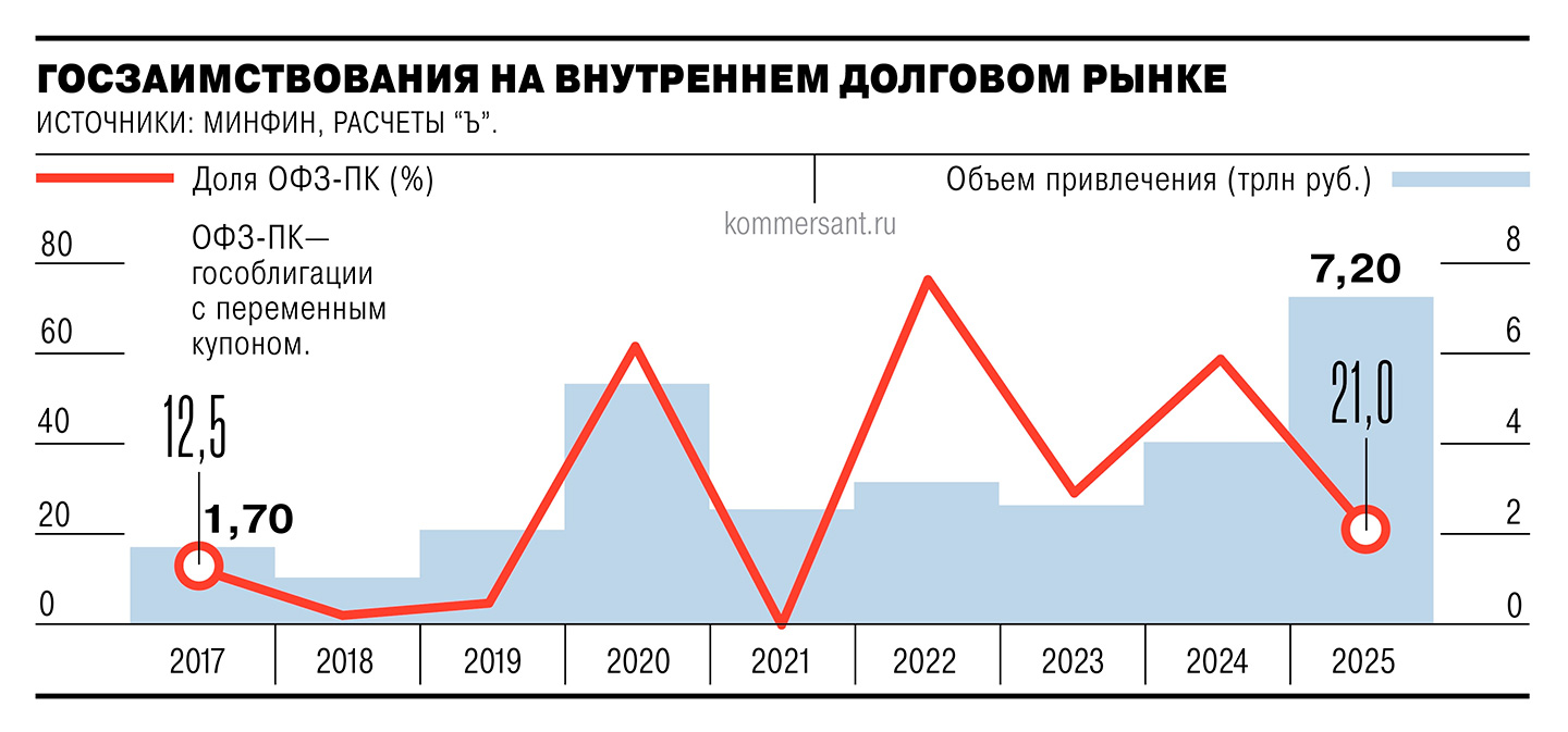 Долговой рекой Долговой рекой