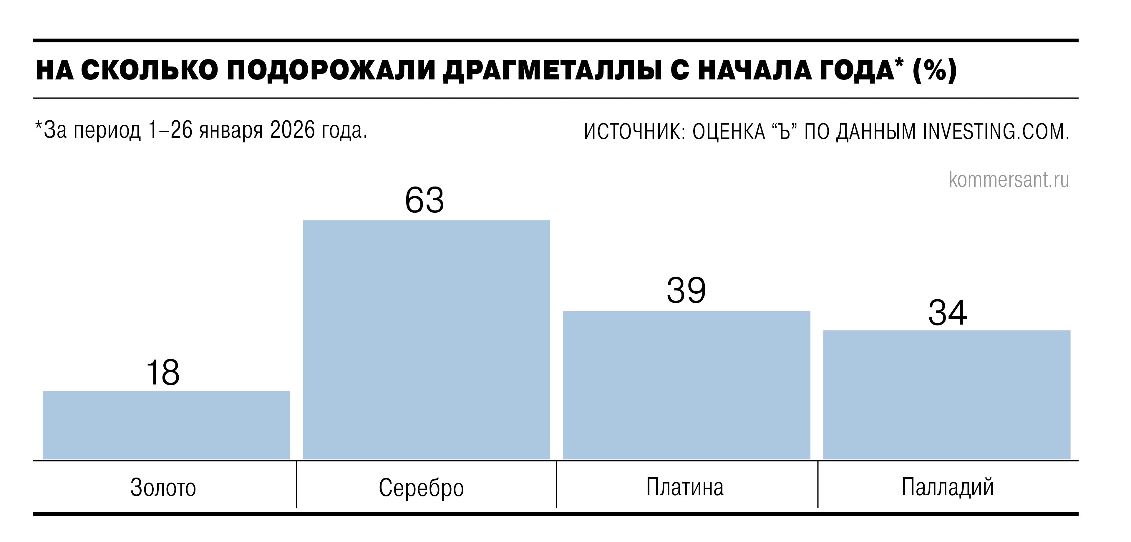 Позолоченный глобус Позолоченный глобус