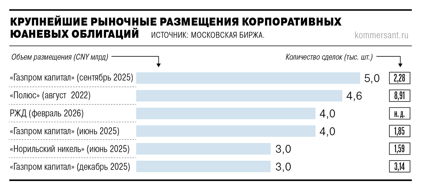 Союзная колея Союзная колея