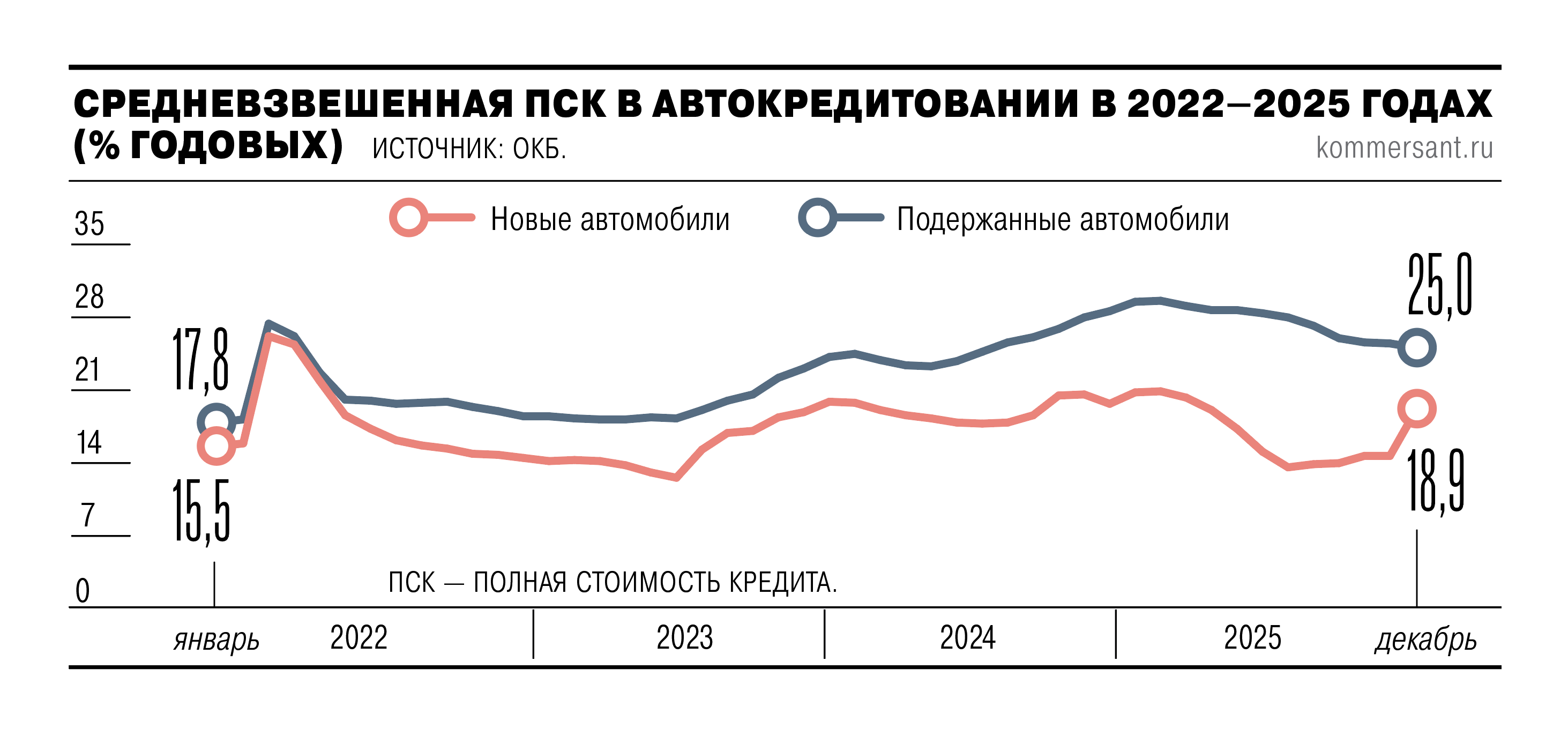 Сезонное ралли
