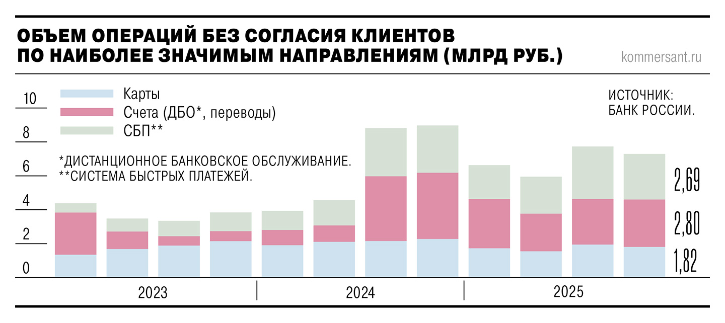 Мошенники пошли по кабинетам