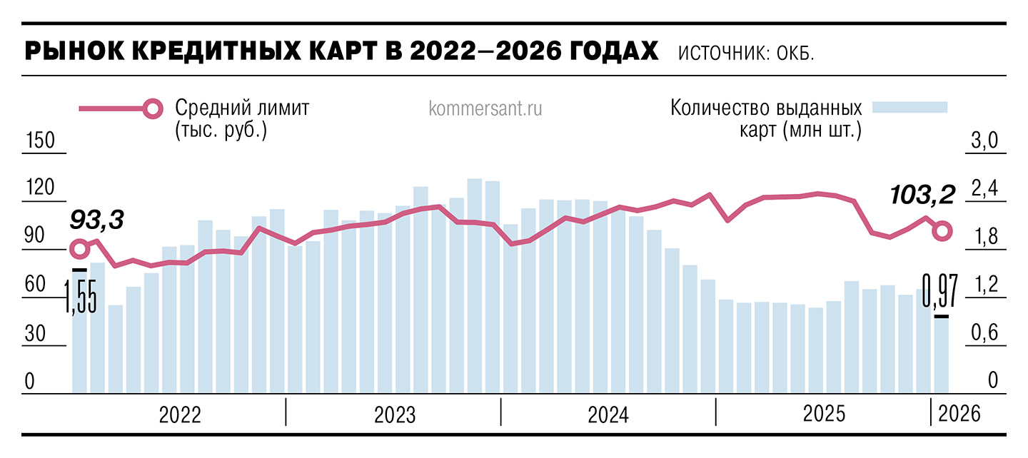 Карты сдались Карты сдались