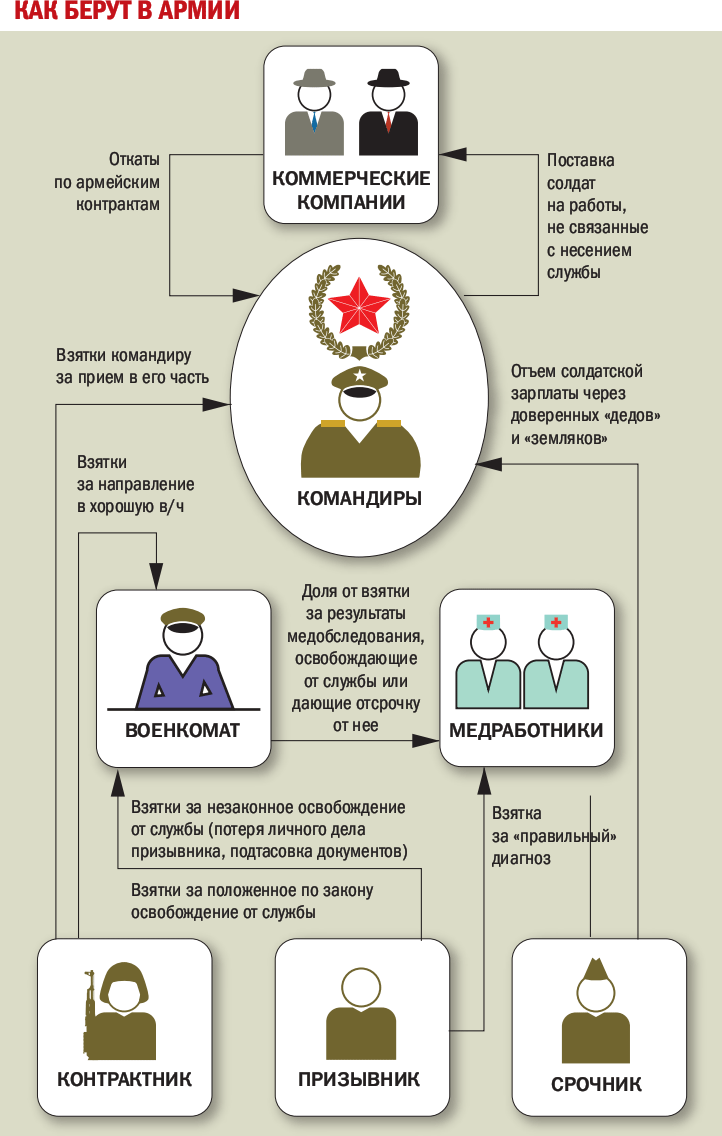 Анатомия коррупции: погоны и подгоны – Деньги