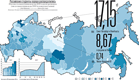 Источники: Росстат, Eurostat, Центр бюджетного мониторинга Петрозаводского университета