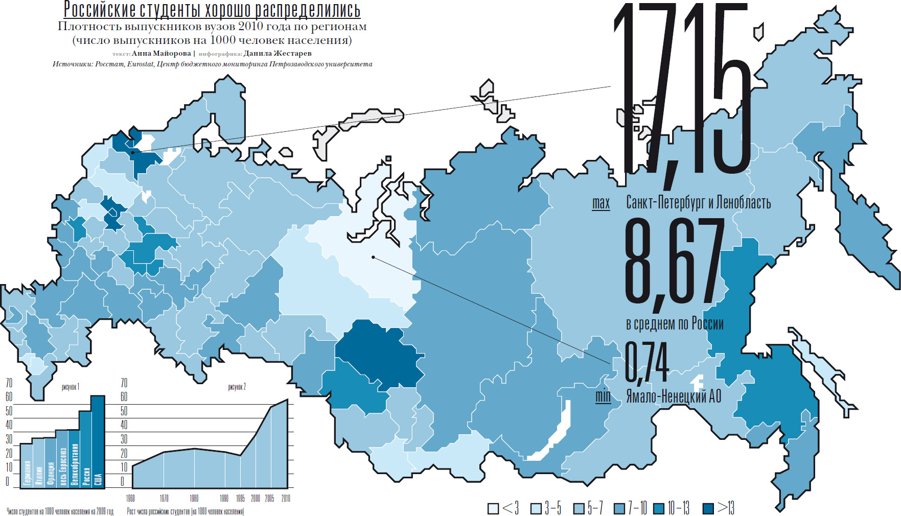 Источники: Росстат, Eurostat, Центр бюджетного мониторинга Петрозаводского университета