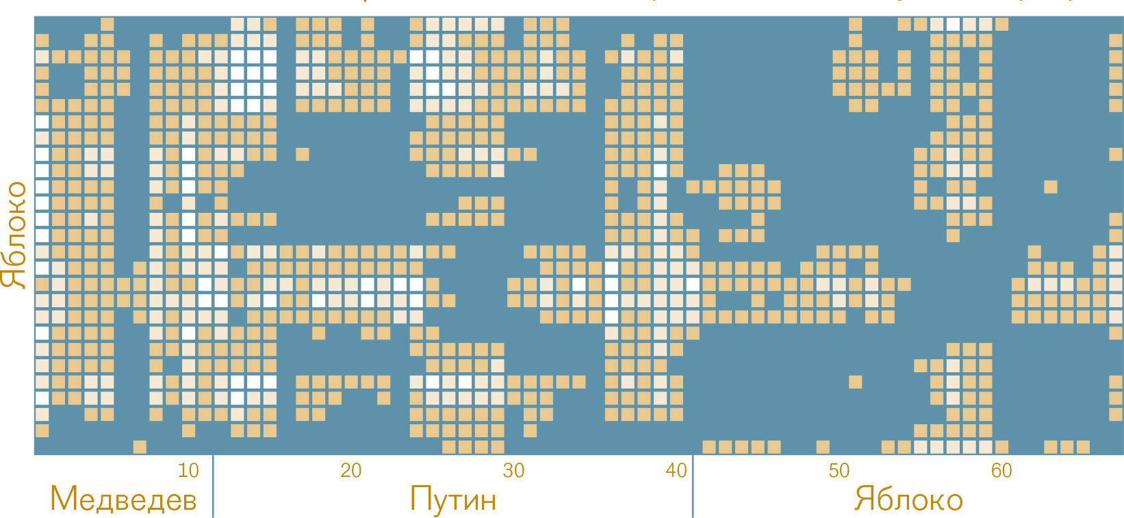 РРис. 2 Диаграмма сходства для программ 