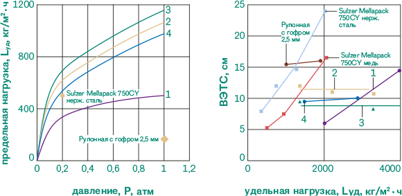 рис.02 Принципиальная схема лабораторной установки ректификации с тепловым циклом на базе чиллера
