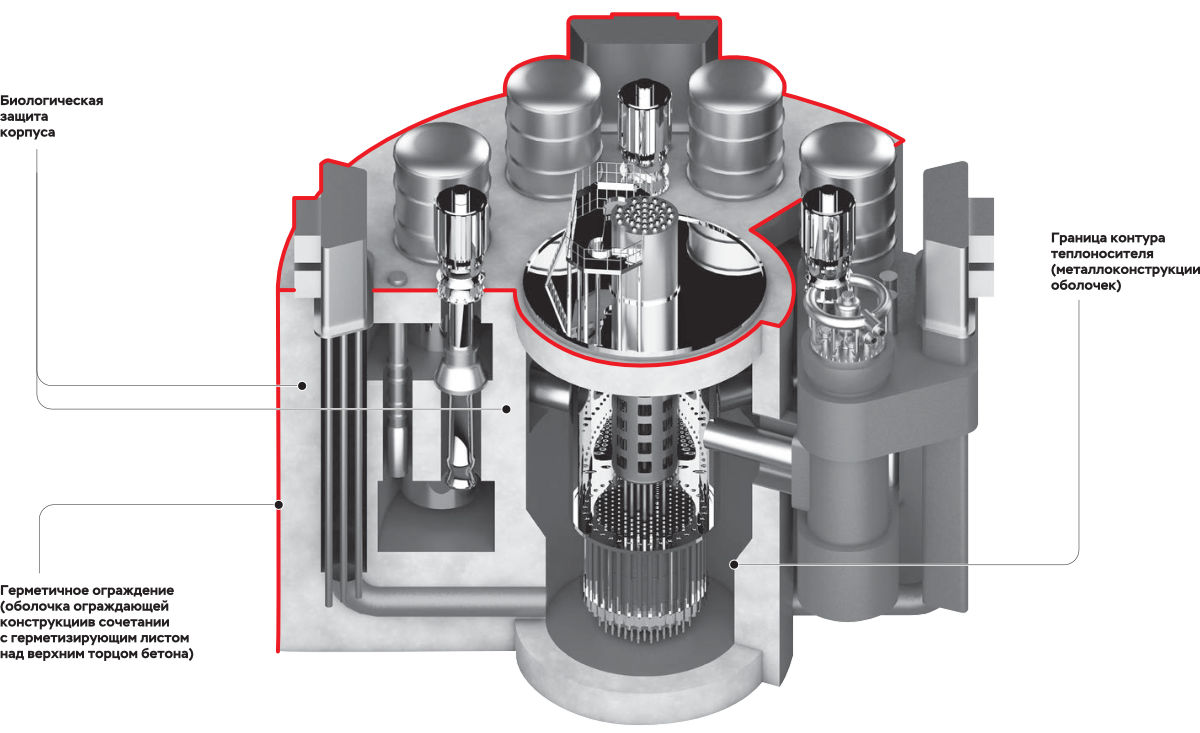 Россия строит уникальный энергокомплекс с атомным реактором на быстрых  нейтронах и свинцовым теплоносителем – Наука