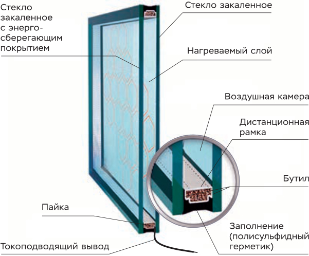 Принцип работы однокамерного стеклопакета с электронагревом