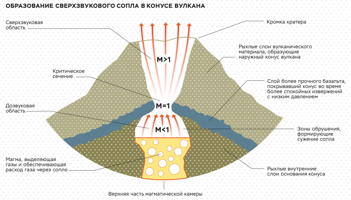 Расчет сопла Лаваля (3/5) [Форумы 32zyb.ru]