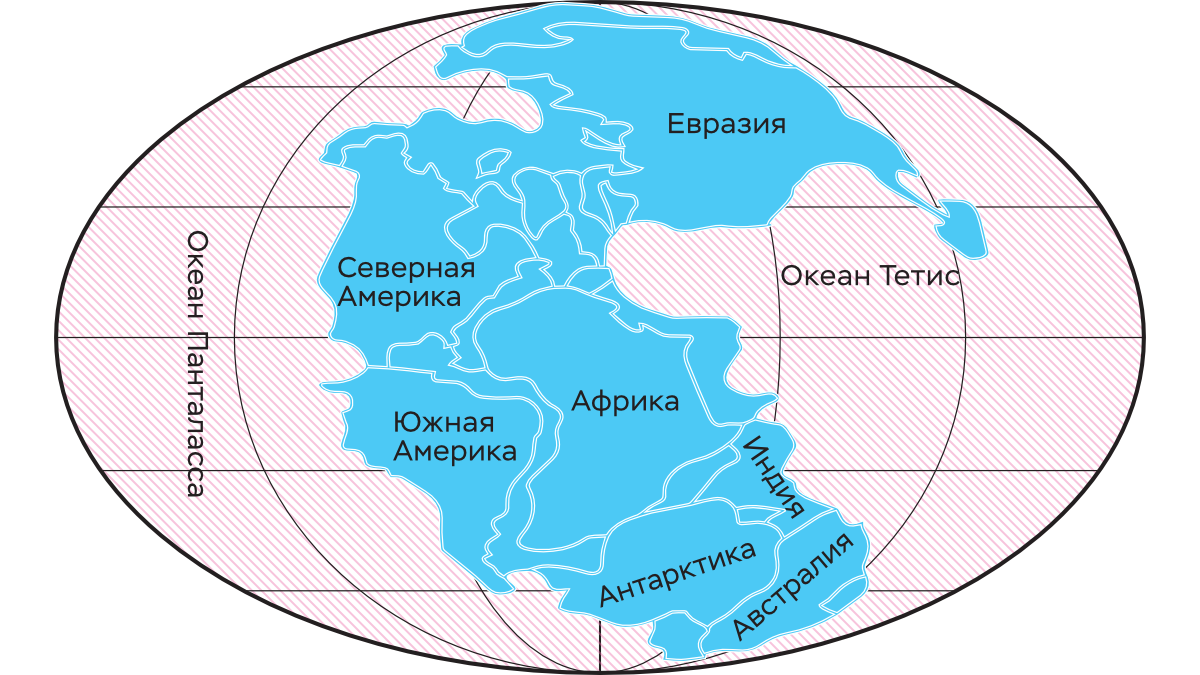 Объединение континентов в суперконтинент Пангея