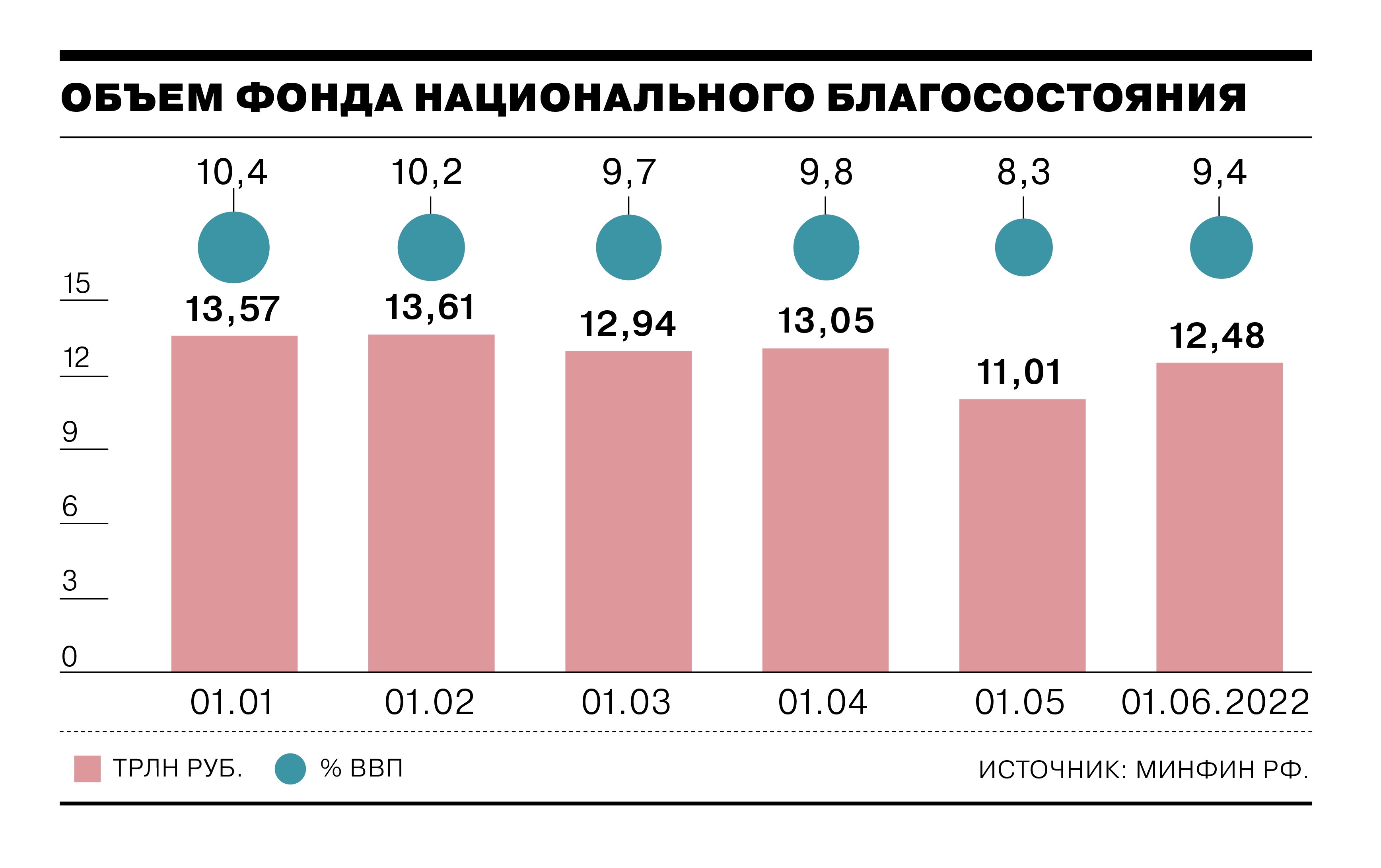 Фонд национального благосостояния картинки