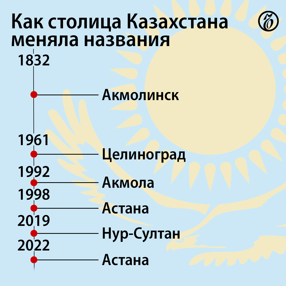 Поменяй астана. Переименование столицы Казахстана.