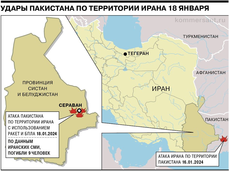 Результаты пакистан