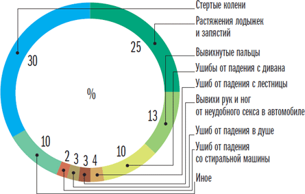 Самые опасные позы для секса: не пытайся прыгнуть выше головы