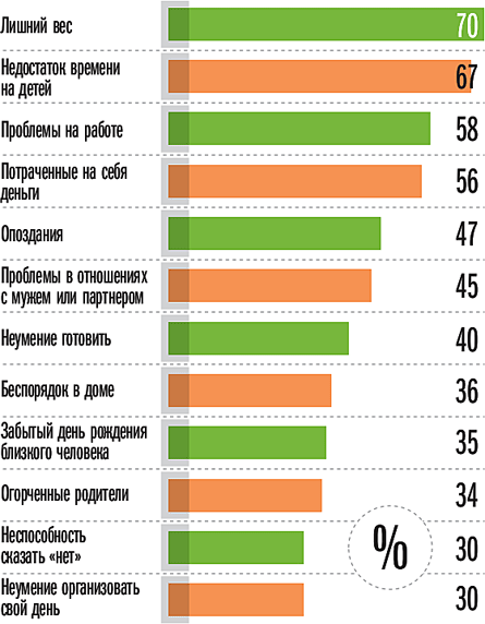 9 вещей, о которых женщины действительно думают весь день