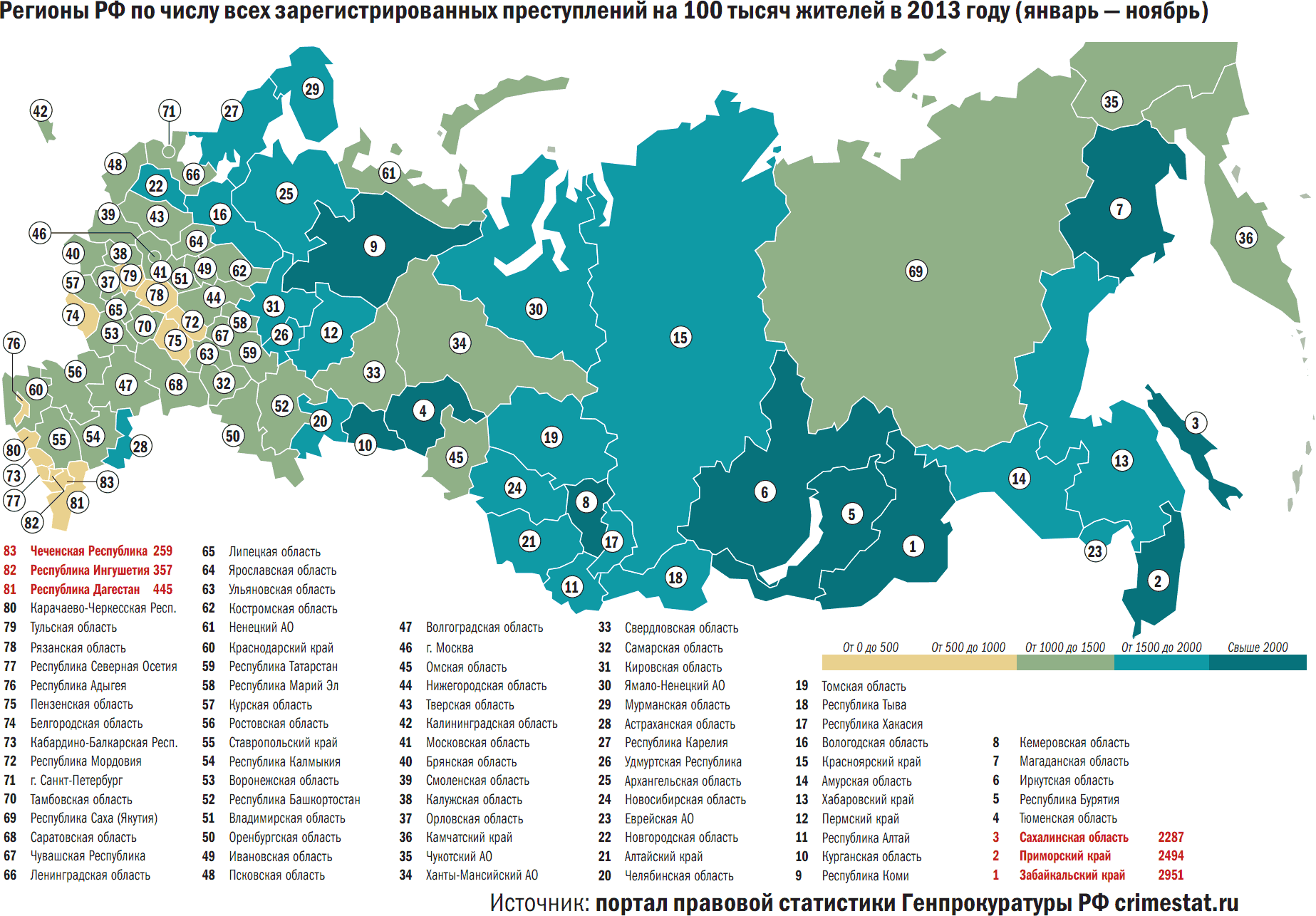 Регионы РФ по уровню преступности