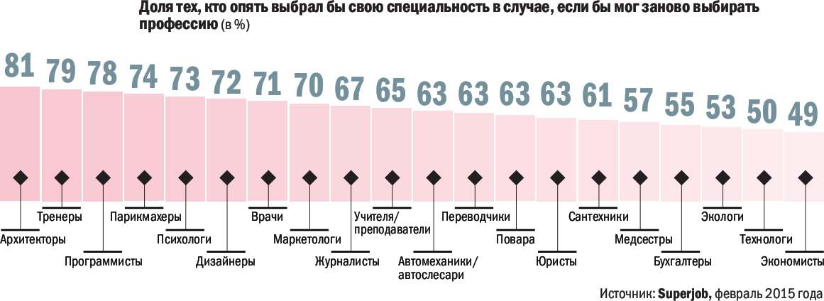 Два отпуска в год