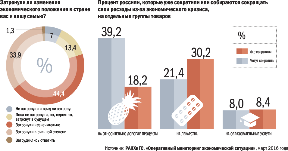 Процентов россиян