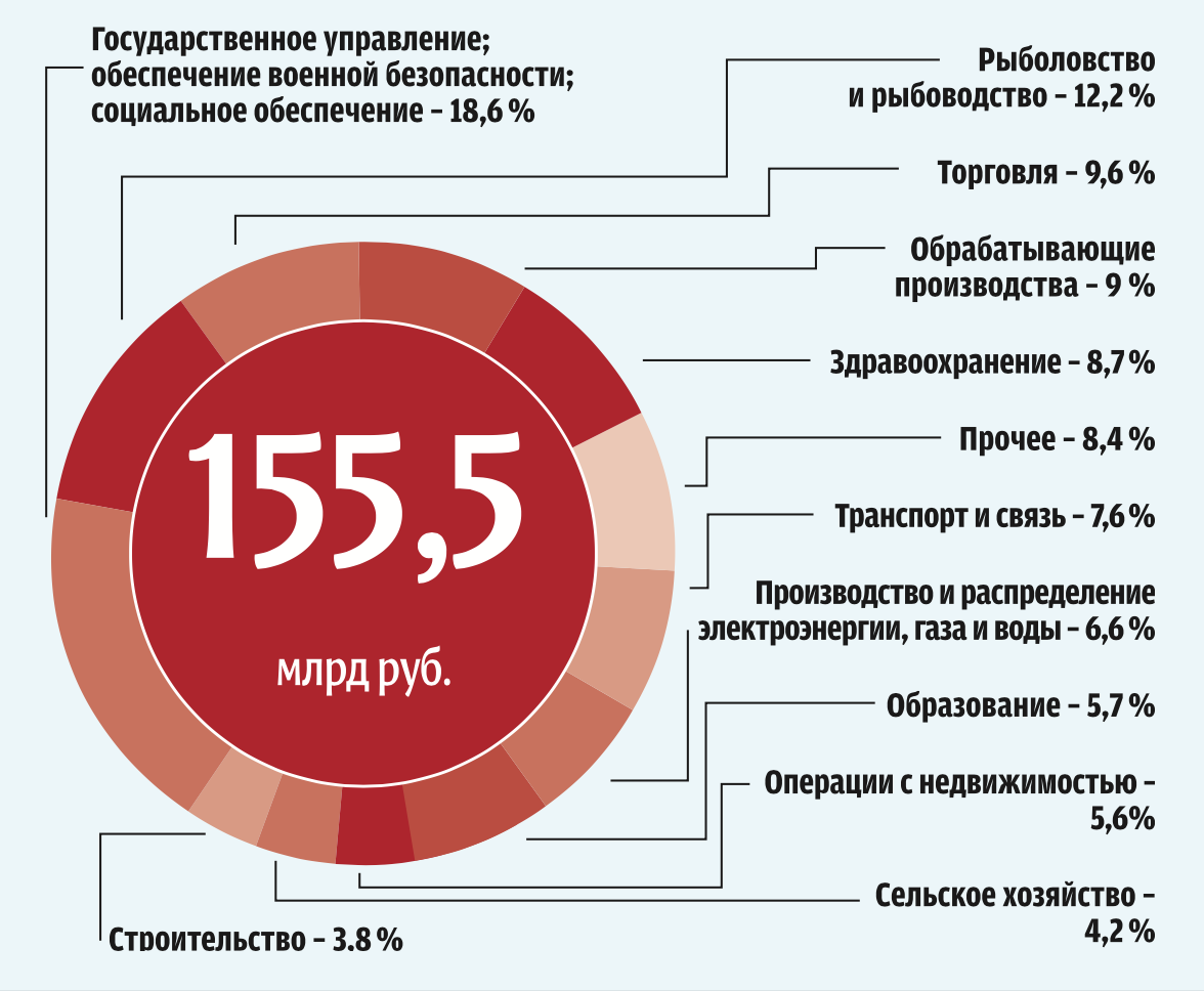 Источник: соб.инф.