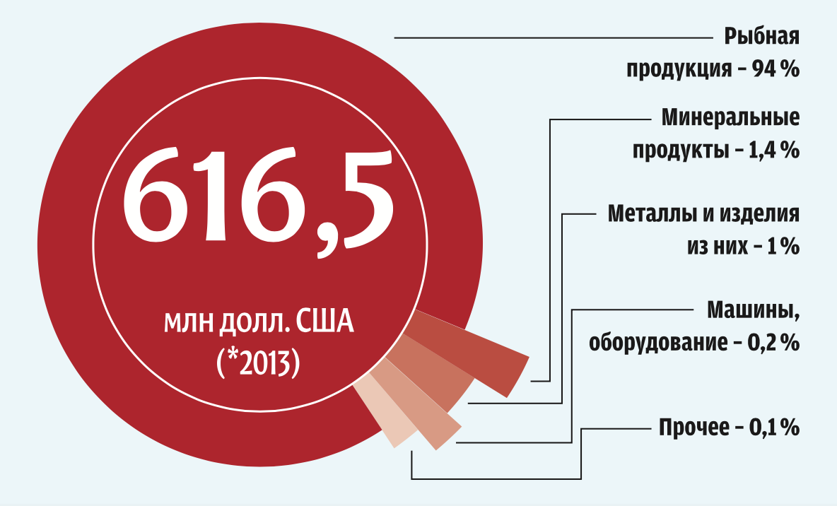 Источник: соб.инф.