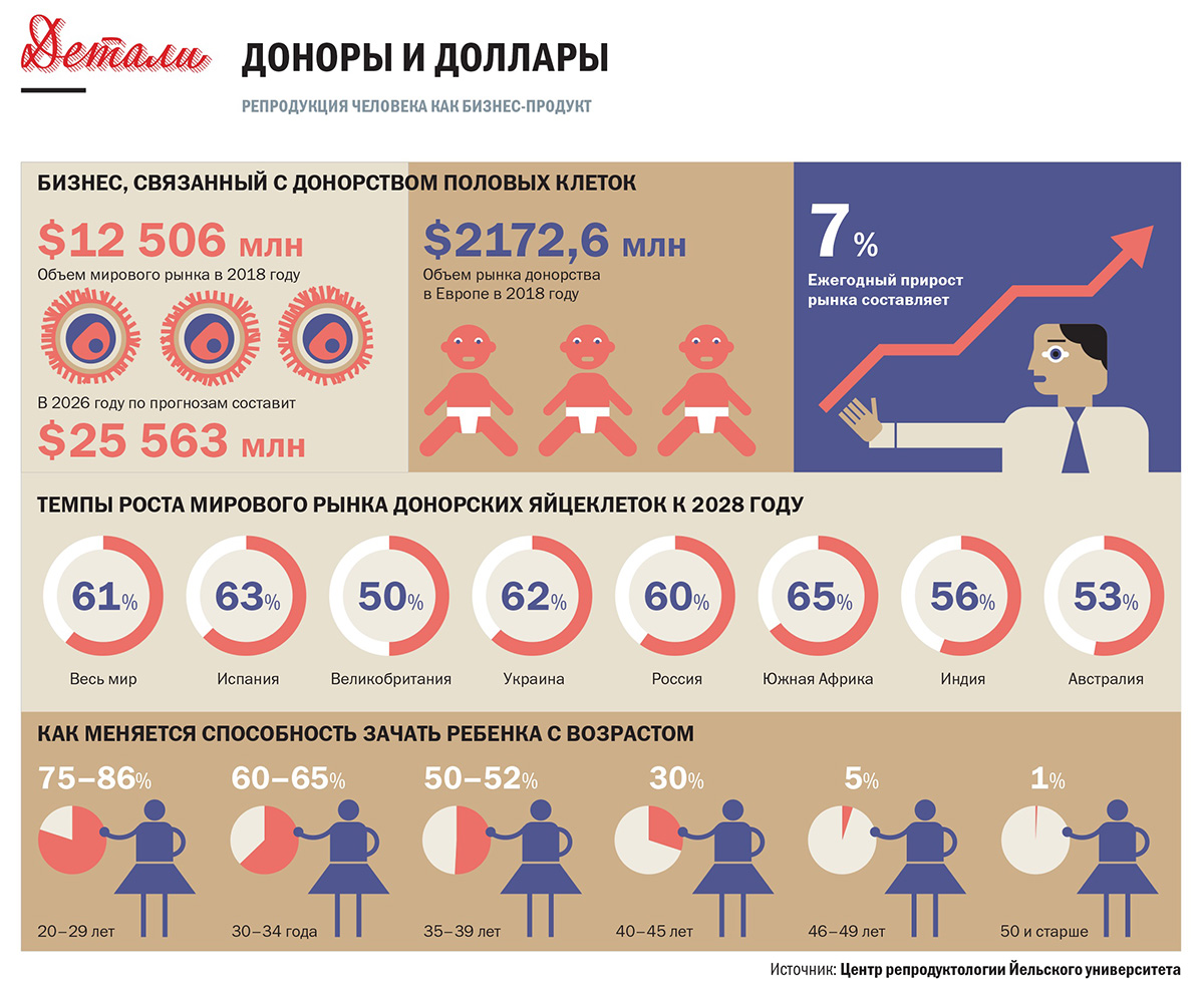 Найти донора яйцеклетки с фото