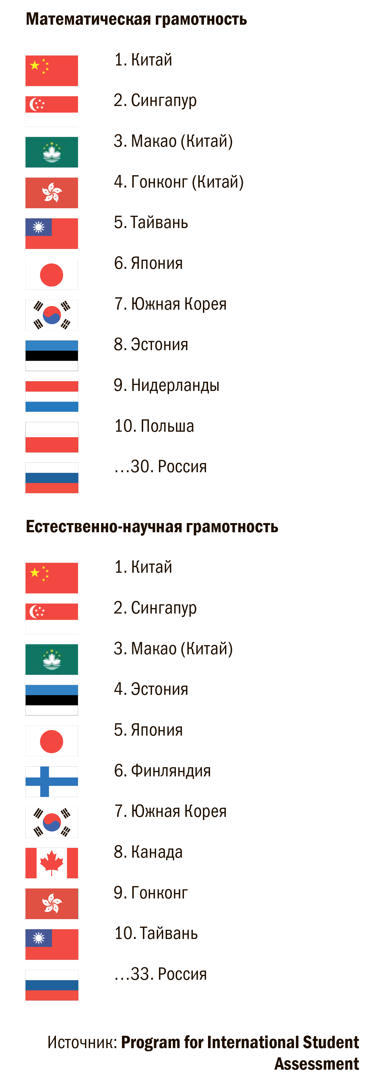 Потустороннее обучение – Коммерсантъ