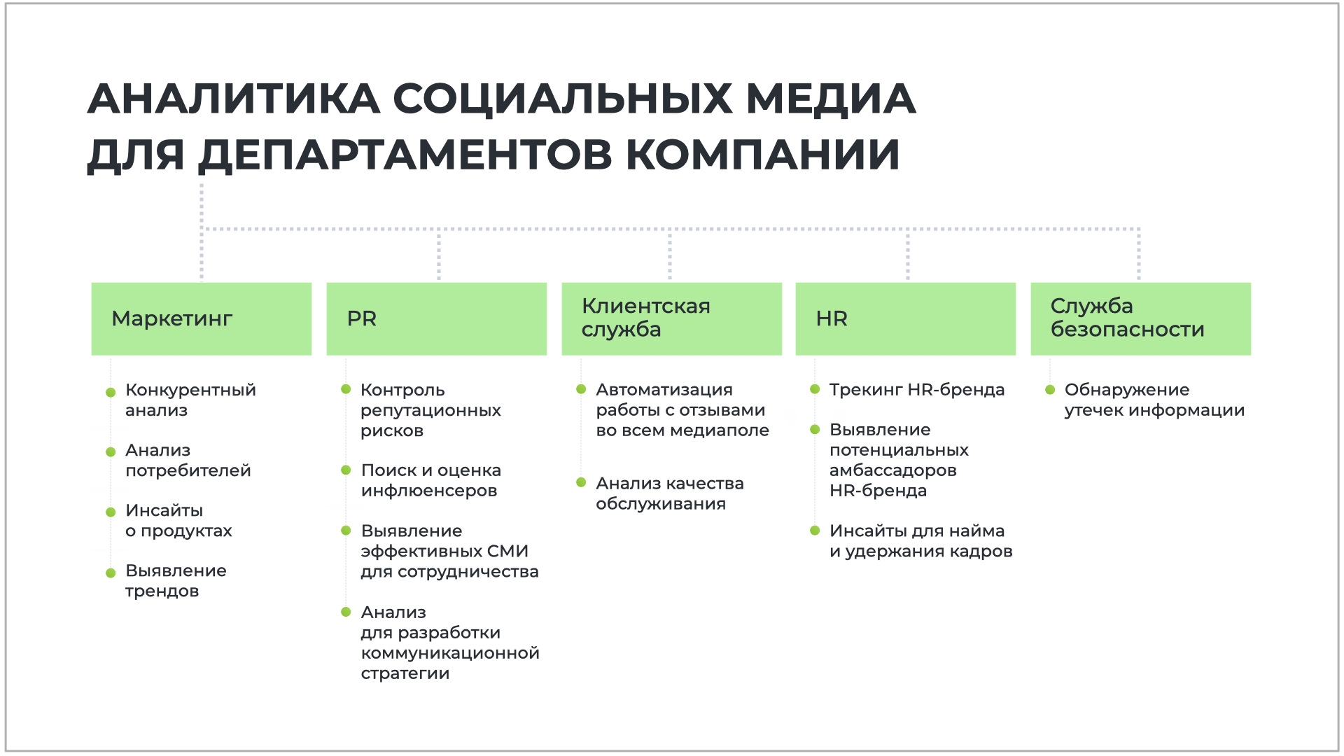 Аналитика событий в мире. Анализ социальных Медиа. Виды социальных Медиа. Социальная Аналитика. Мониторинг социальных Медиа.