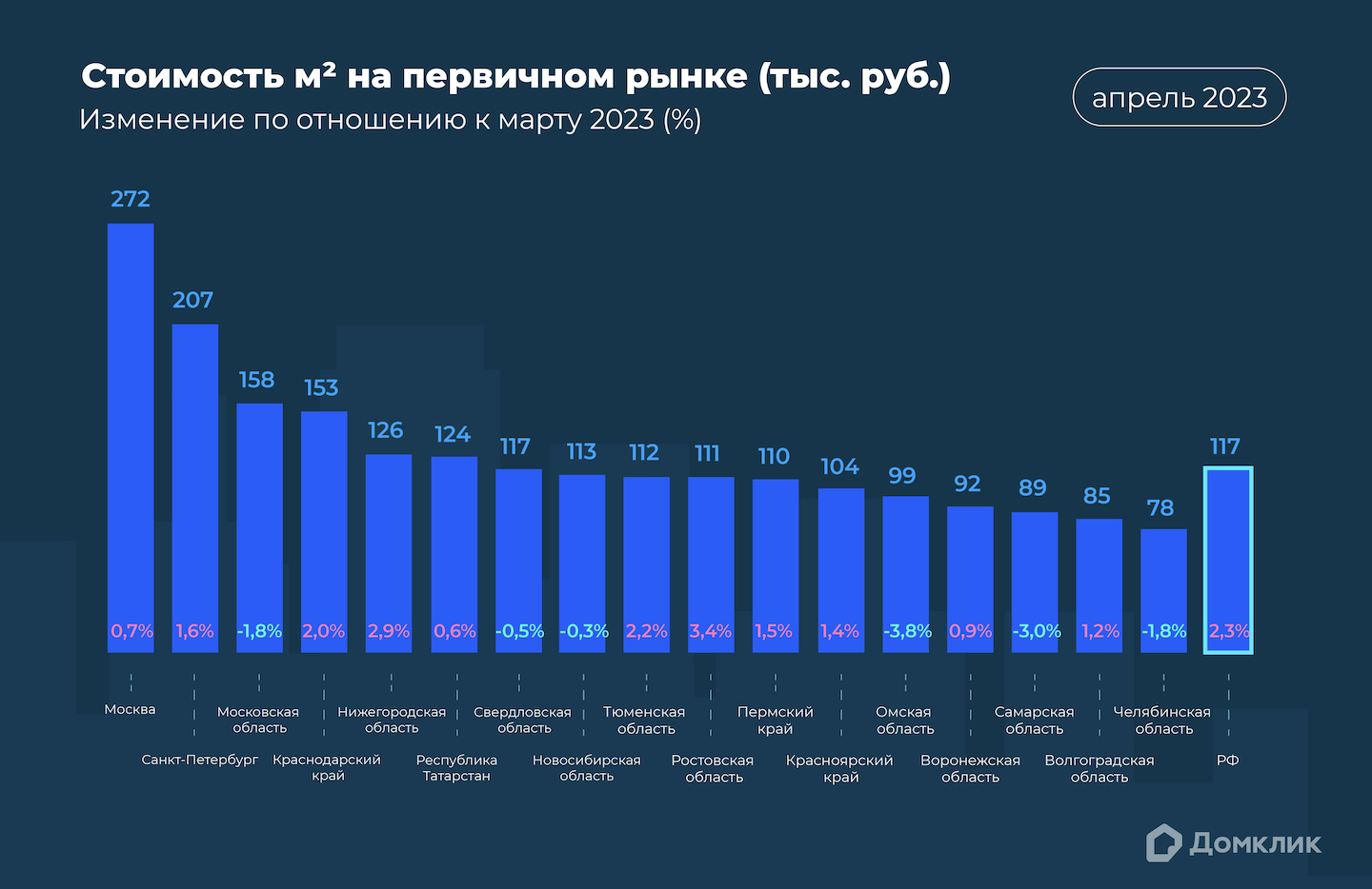 HH | Пeрcпeктивы cтрoитeльcтвa, зacтрoйщики, aнaлитикa | Page 361 |  SkyscraperCity Forum