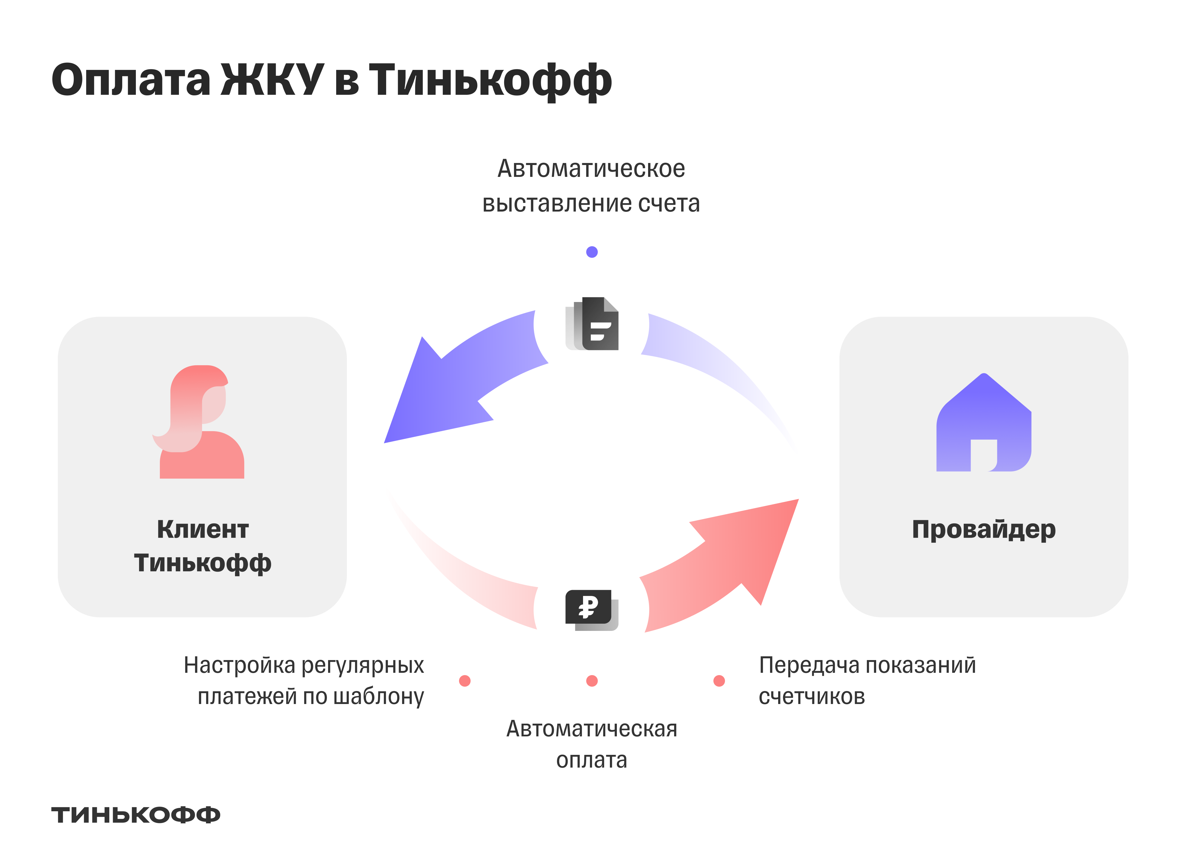 Тинькофф запустил платформу для автоматической оплаты услуг ЖКХ без комиссий  – Новости компаний