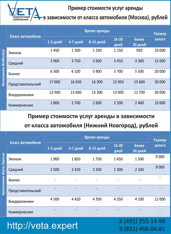 Пример стоимости аренды