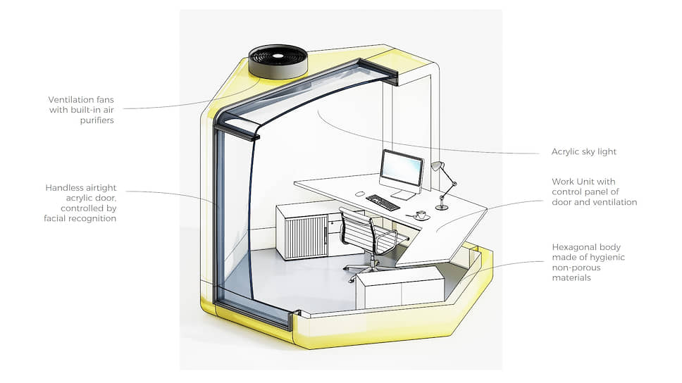 Эскиз офисного модуля Q.workntine, позволяющий обеспечить изоляцию сотрудников
