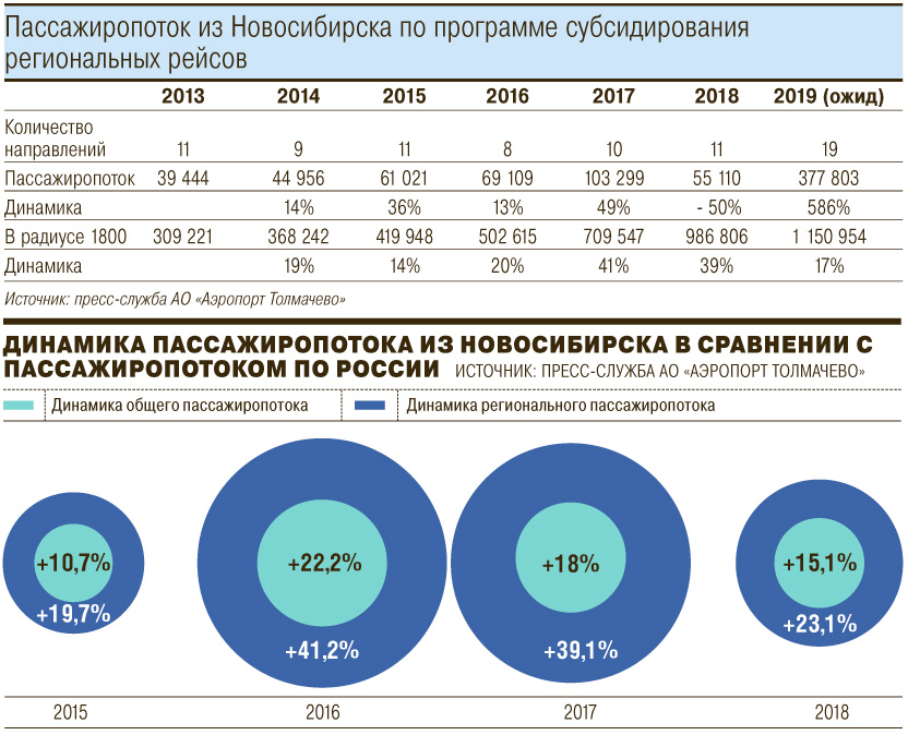 Пассажиропоток это количество пассажиров которых