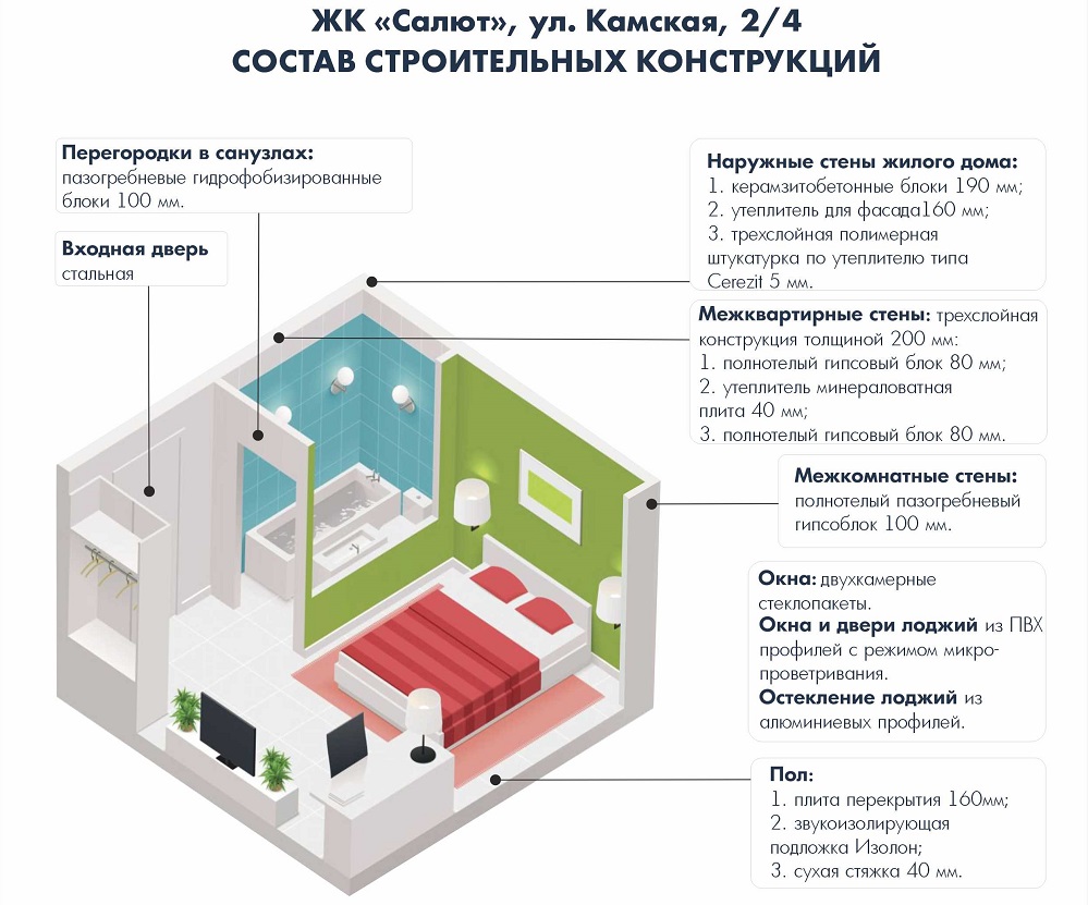 ЖК «Салют»: технология «Куб 2.5» – современный подход к проектированию  жилья – Коммерсантъ Пермь