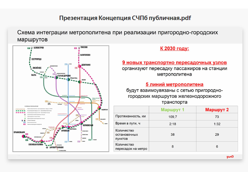 Ржд схема дорог спб