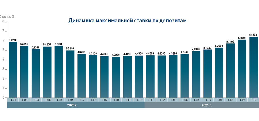 Источник: Центральный банк РФ