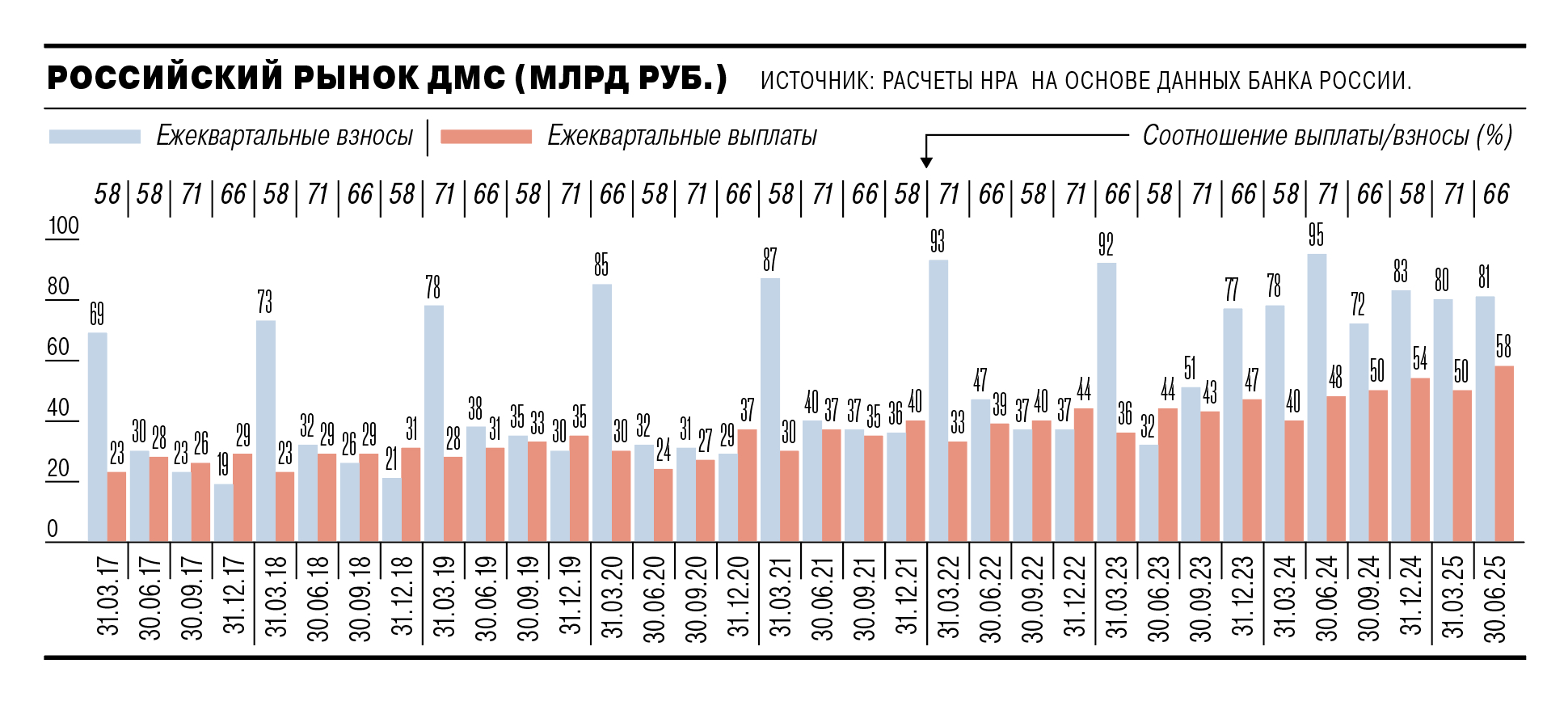 Медицина с ограничениями Медицина с ограничениями