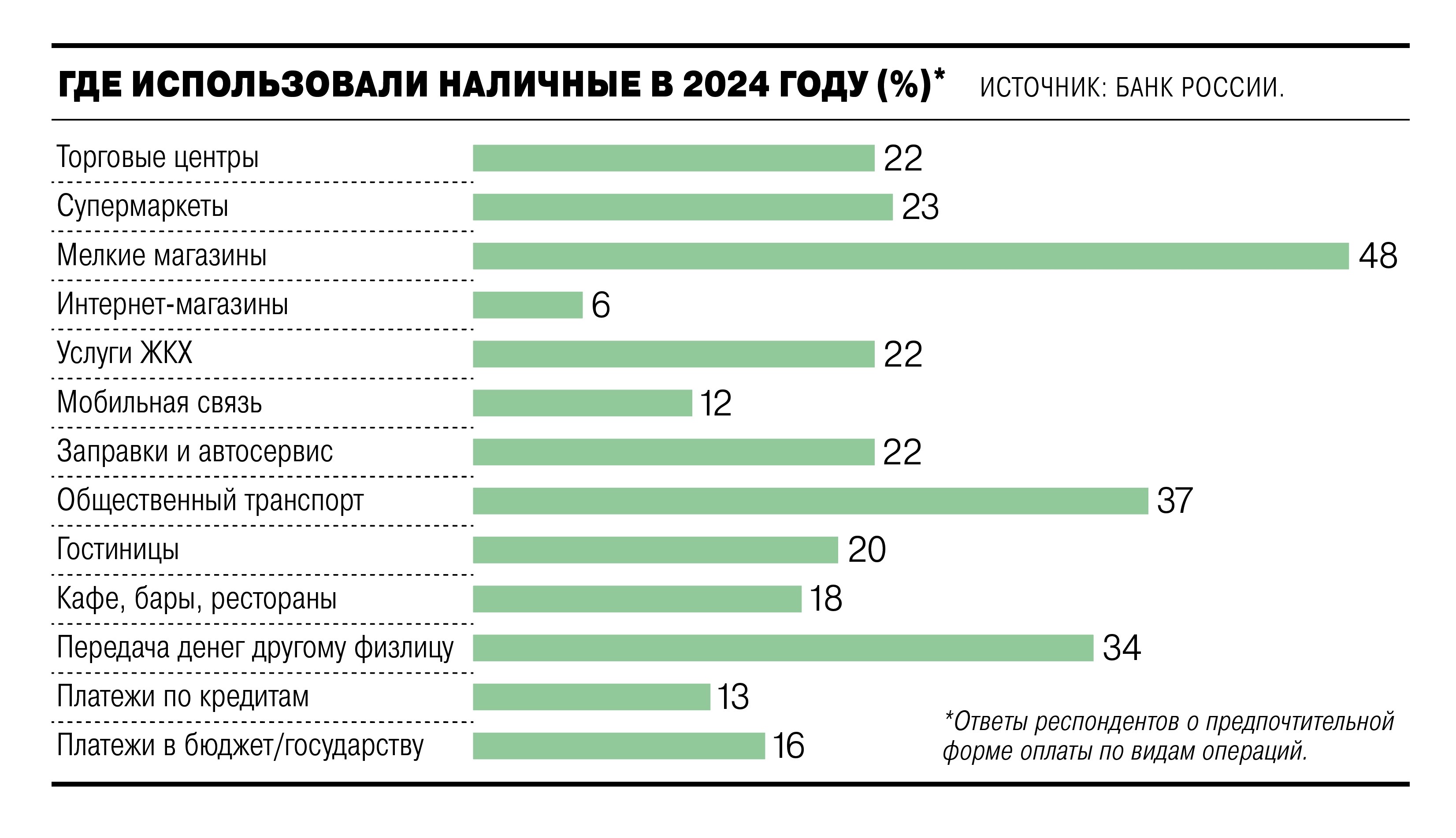 02%20деньги Ничего наличного
