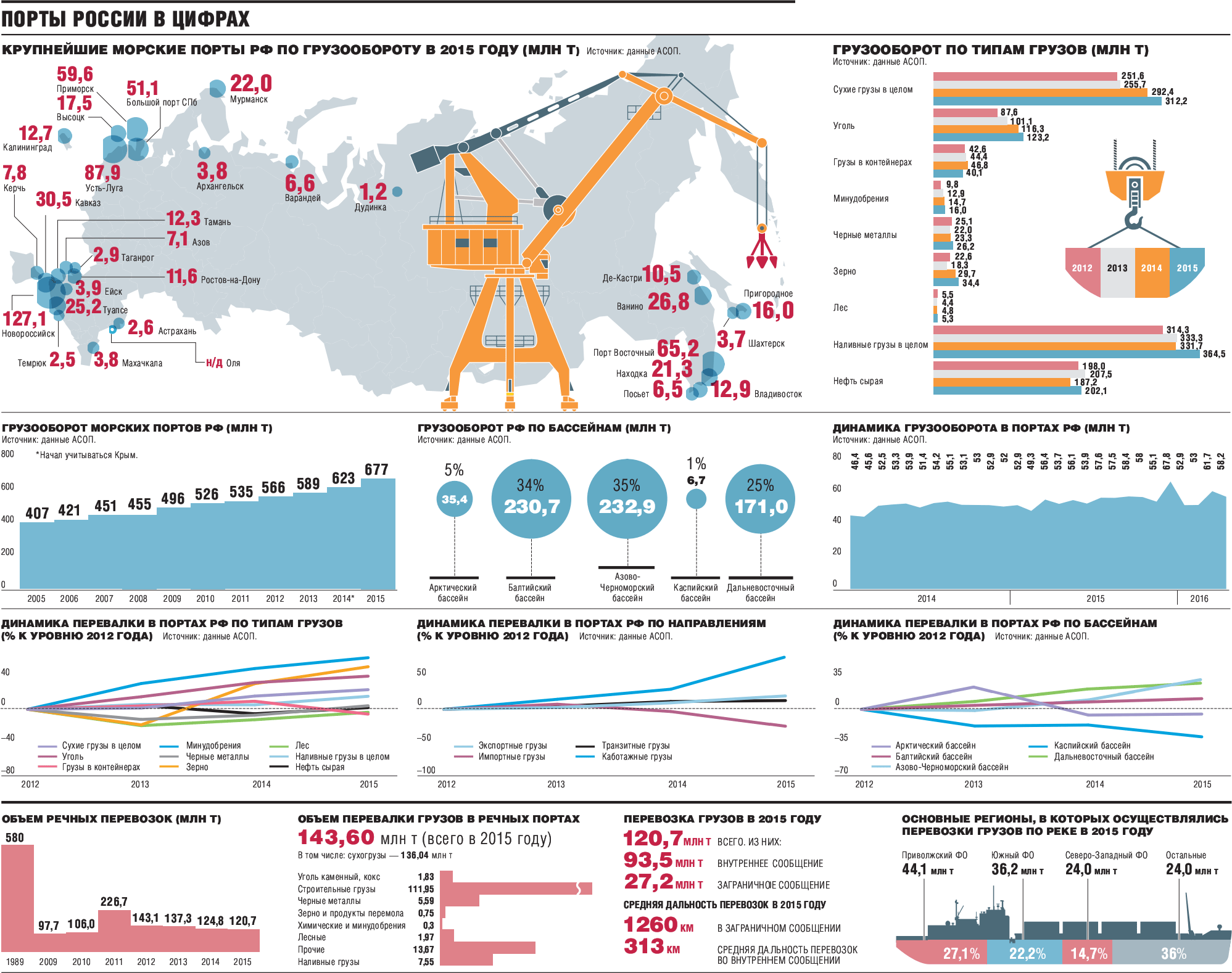 Карта контейнерных терминалов россии