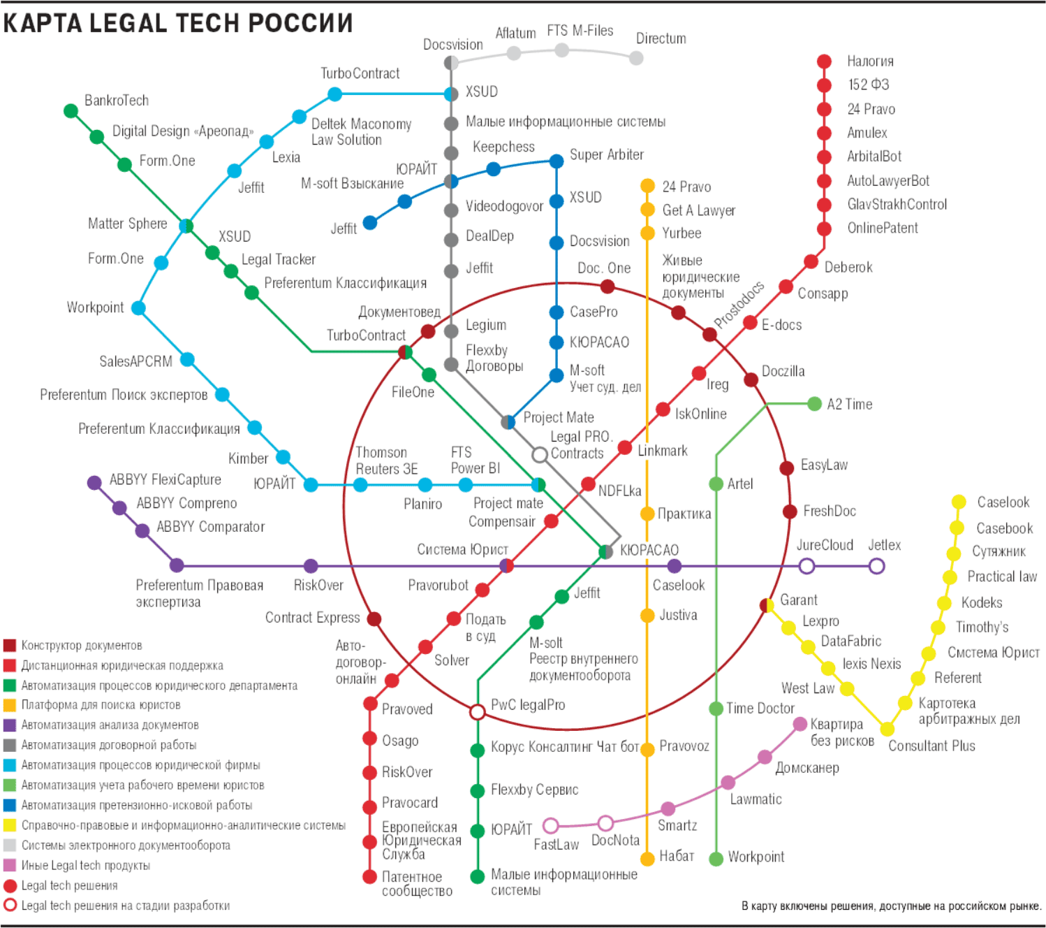 Карта legal tech россии