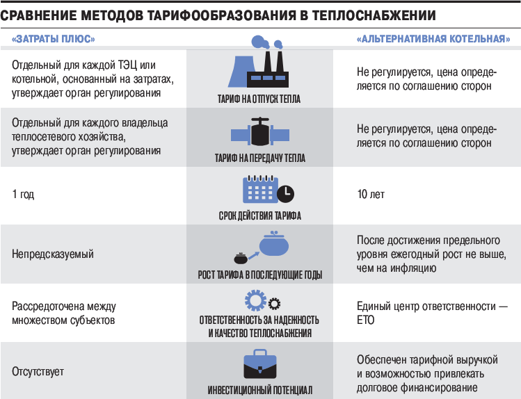 Режим альтернативной котельной