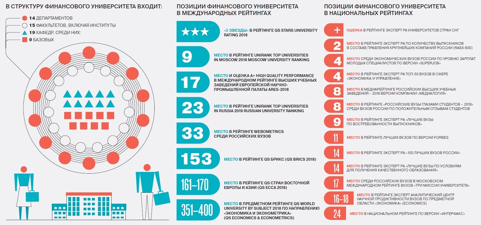 Социальная карта студента сколько действует после окончания вуза