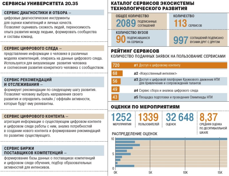 Цифровой университет. Модель цифрового университета. Цифровизация университета. Цифровой вуз. Программа цифровой университет.