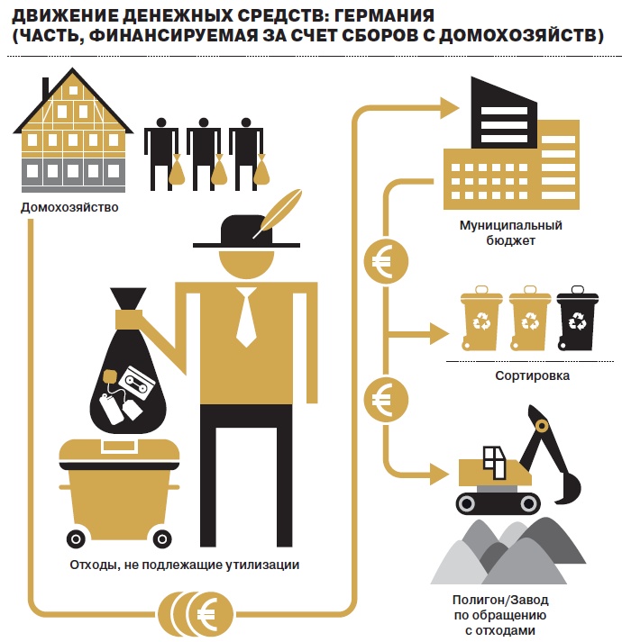 Мусорная реформа презентация