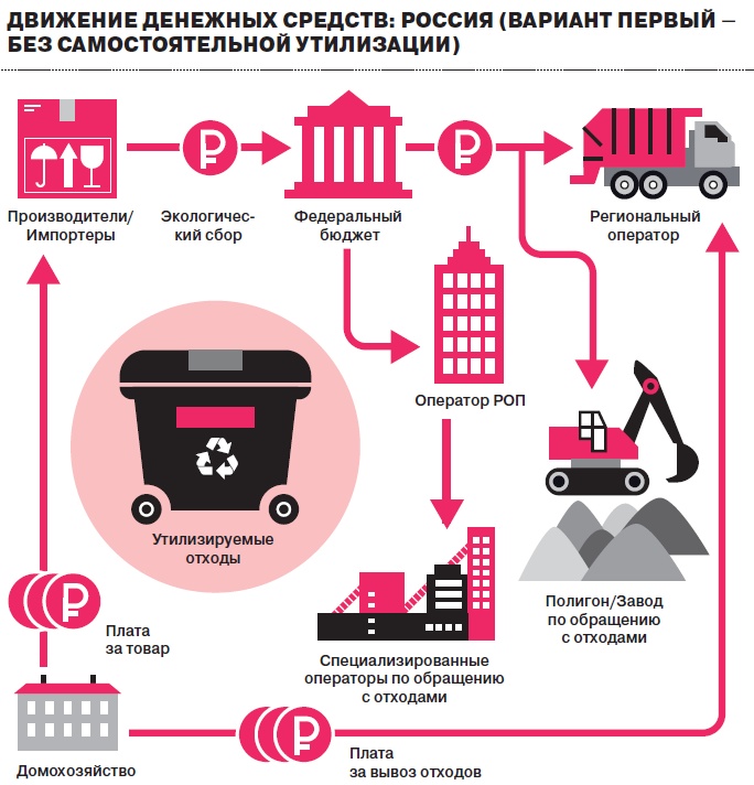 Мусорная реформа презентация