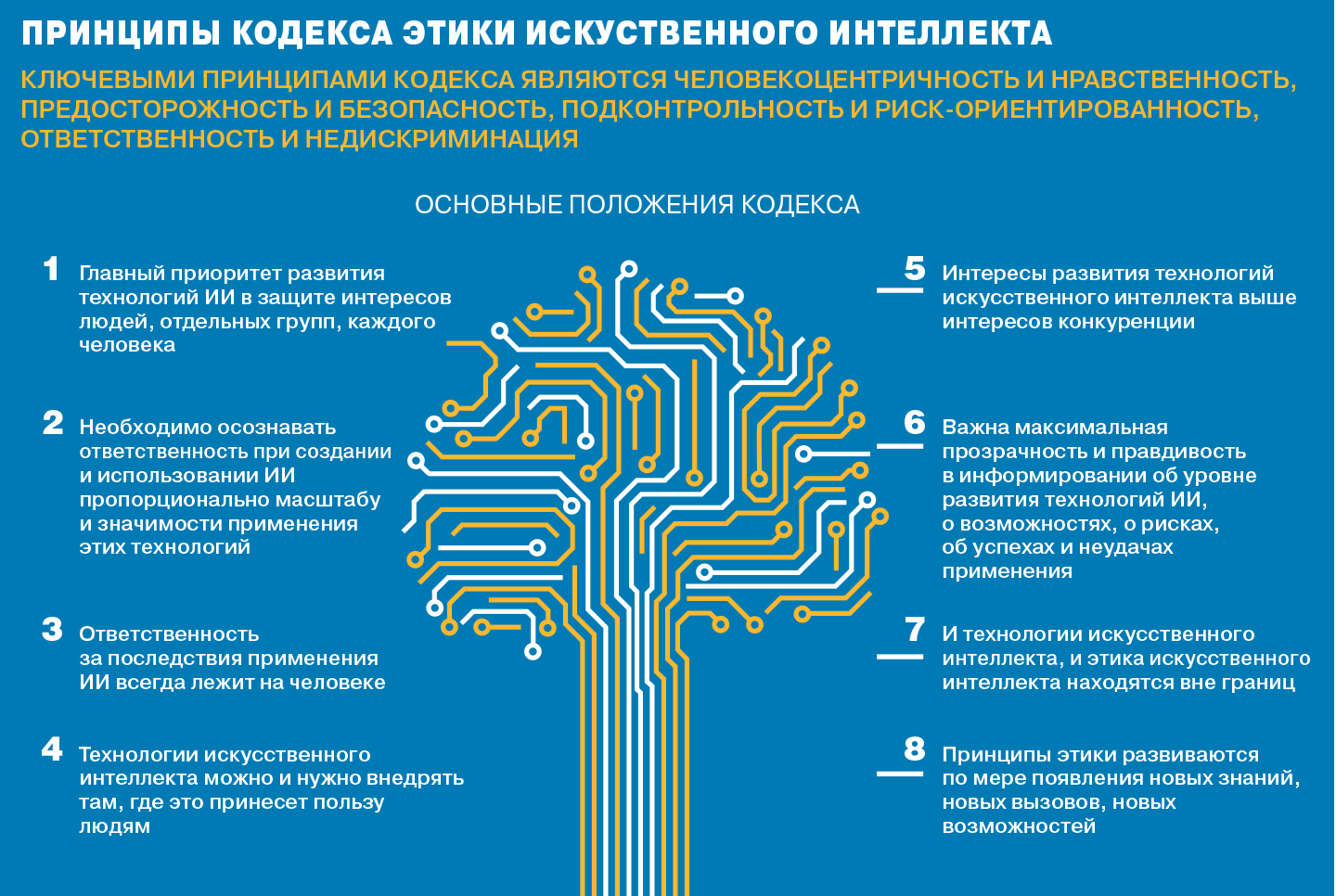 Этика искусственного интеллекта презентация - 89 фото