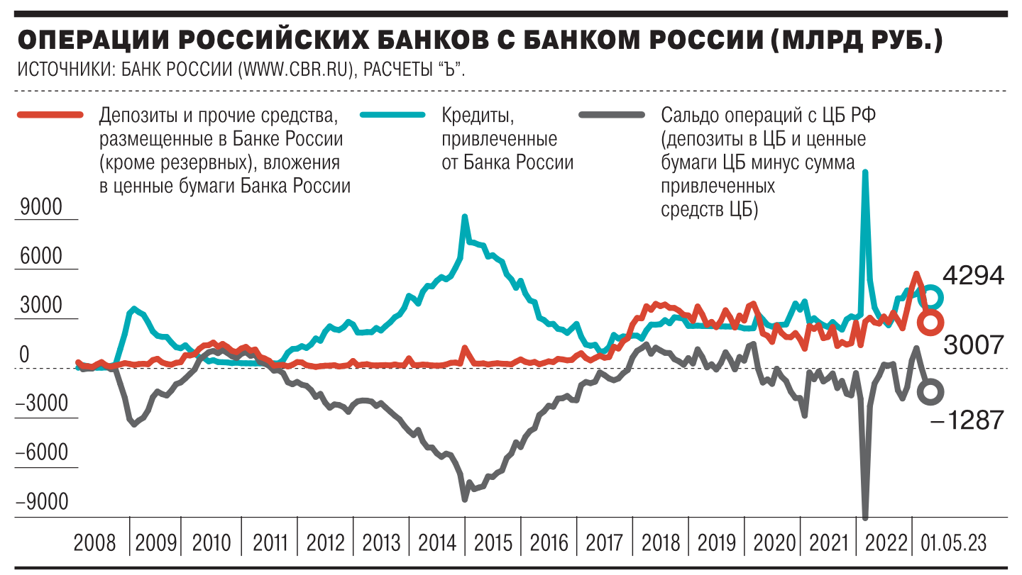 Время выдавать займы - Коммерсантъ