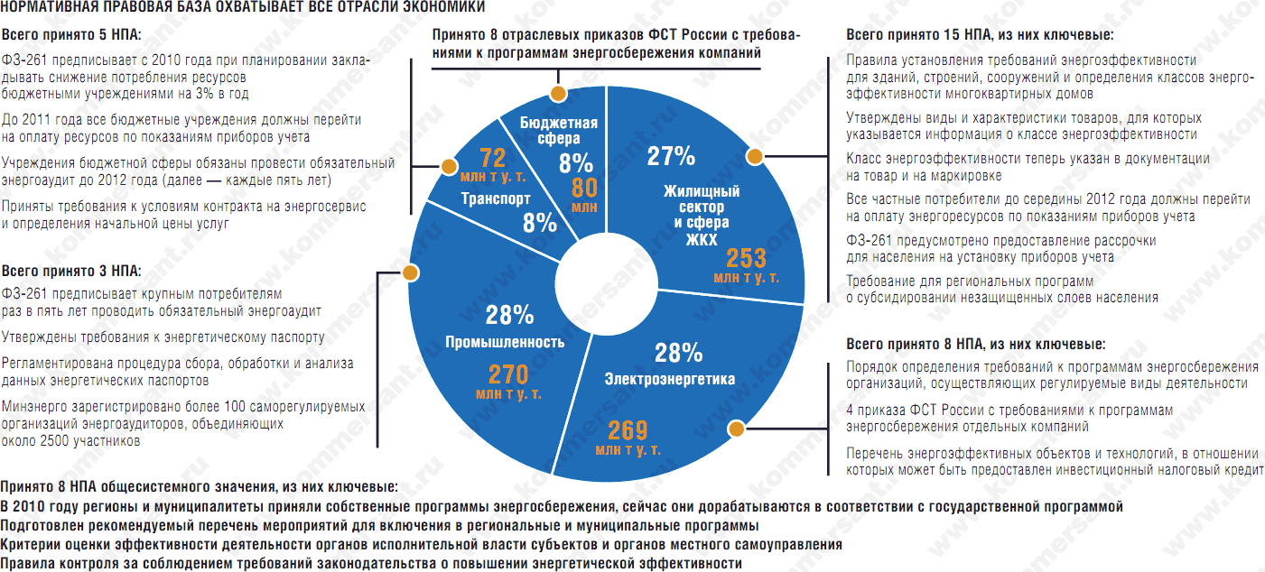 Приложения: Последние новости России и мира – Коммерсантъ Business Guide  (67907) - Сбережение в законе