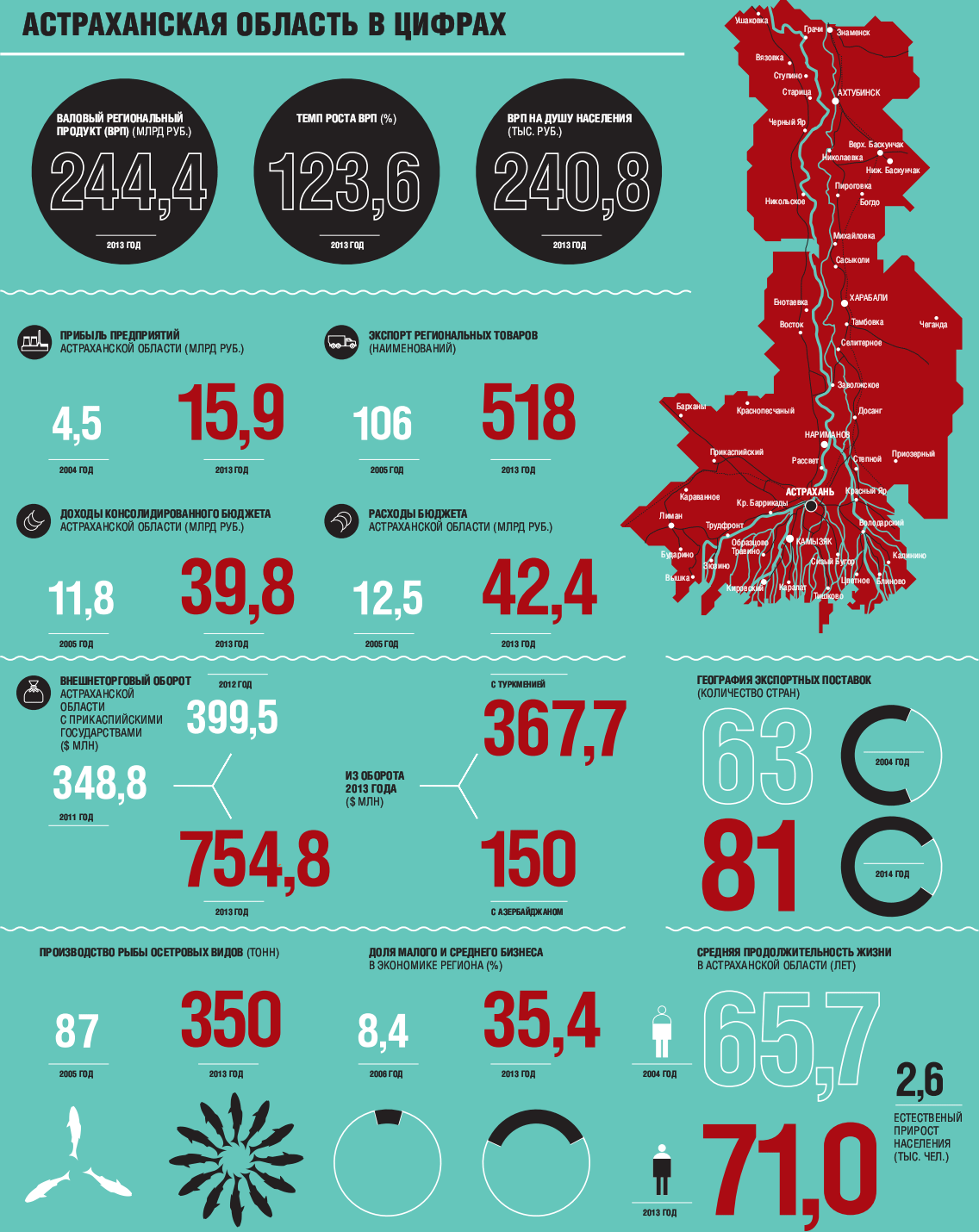 Астрахань численность населения на 2023. Население астраханской области динамика. Астрахань национальный состав населения. Количество полицейских на душу населения 2023. Численность города астрахань.